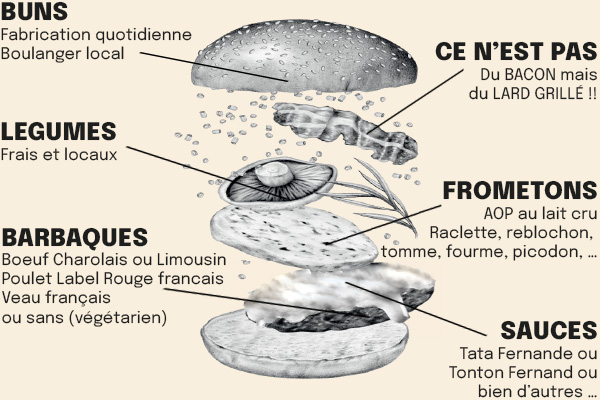 Fabrication d'un hamburgé sur Mesure : les meilleurs burgers sur Valence (Drôme)